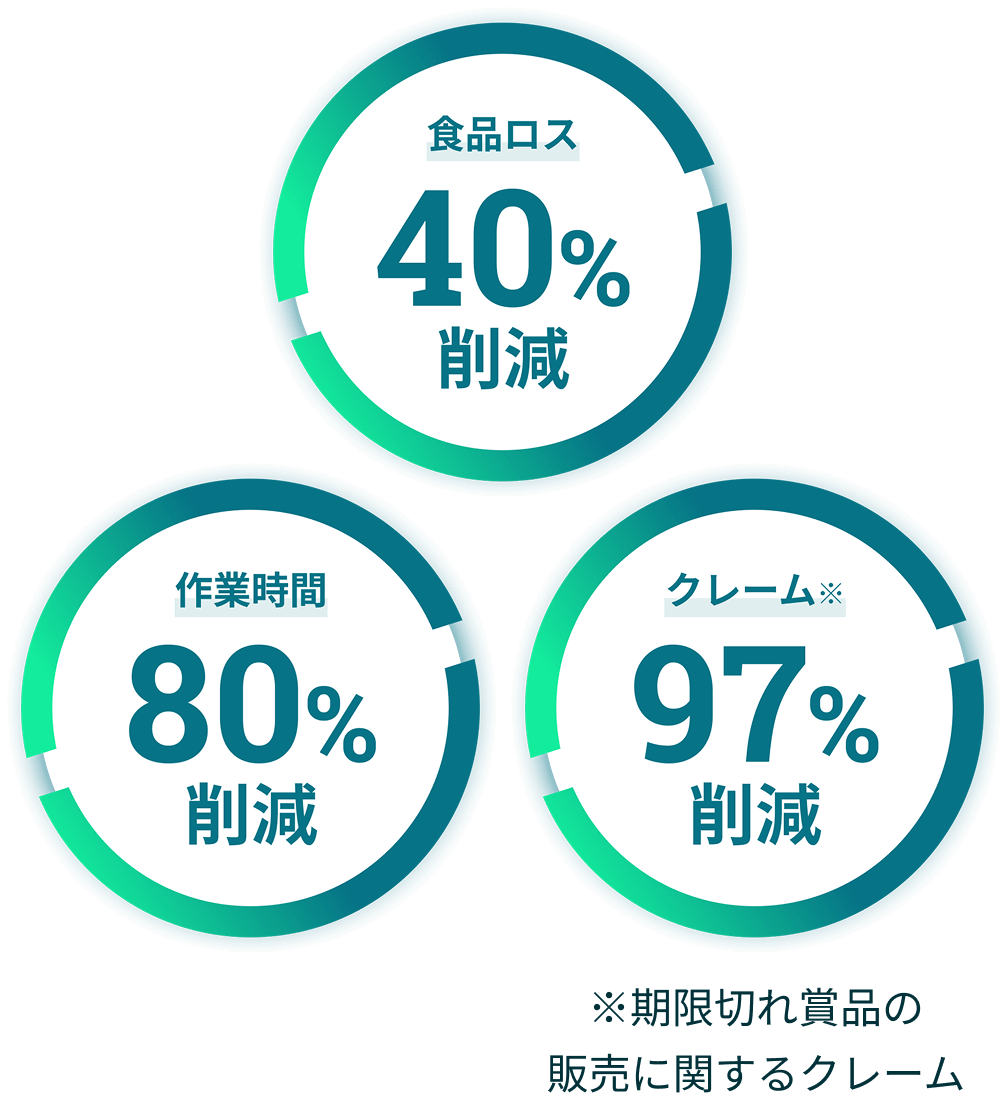 Expiry Managementで解決できること