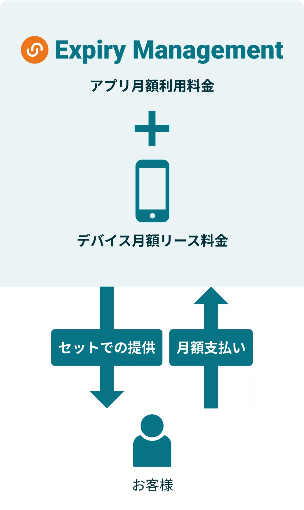 Semafor Plusとは?