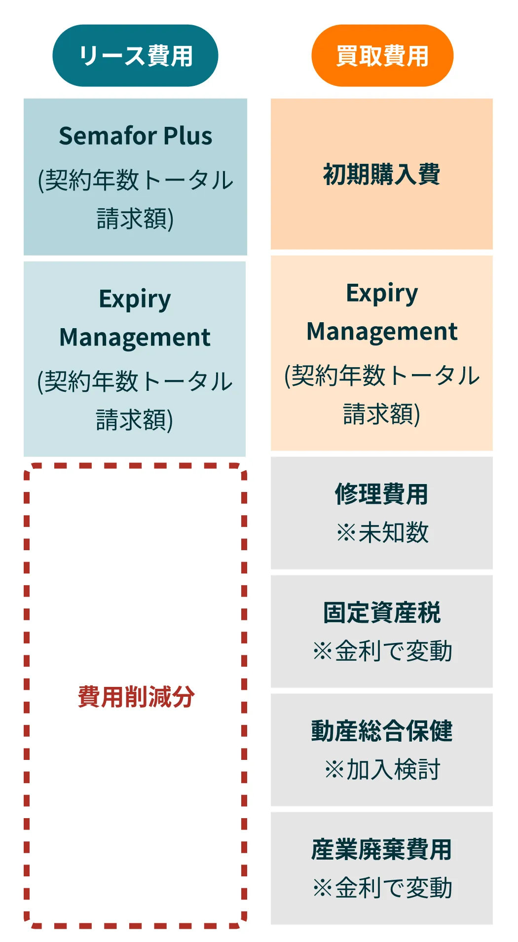 Semafor Plus詳細