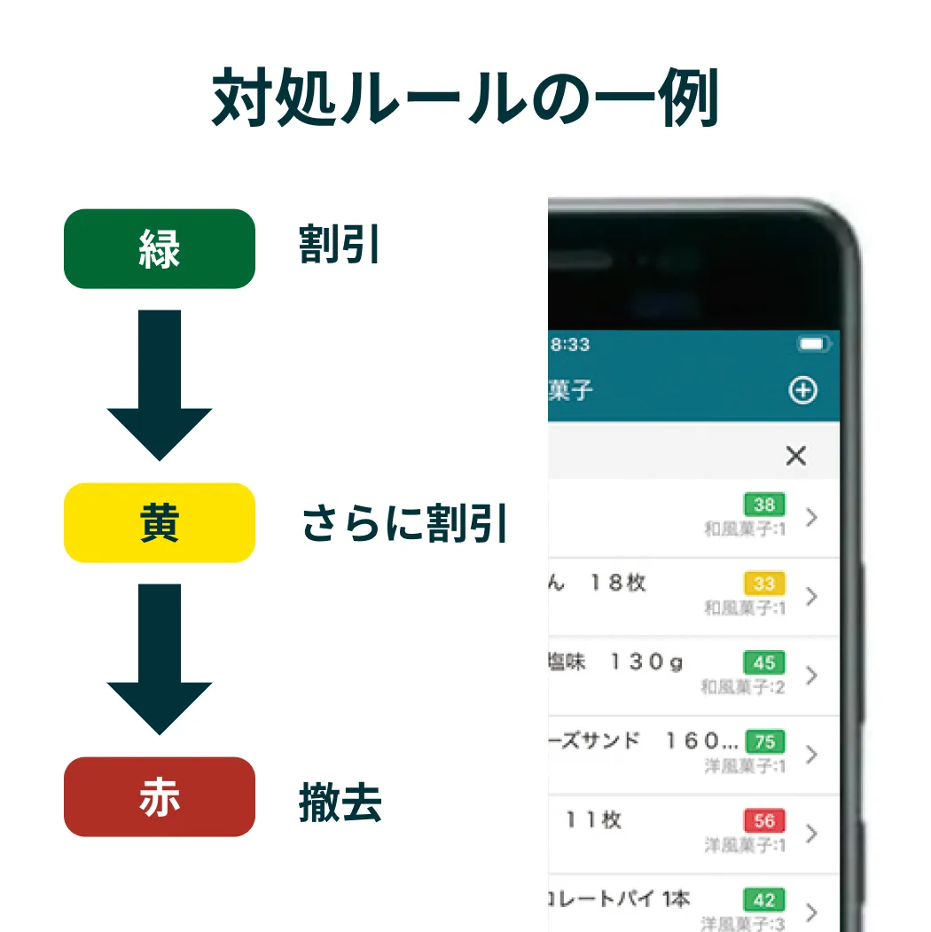 Expiry Management 対象ルールの一例