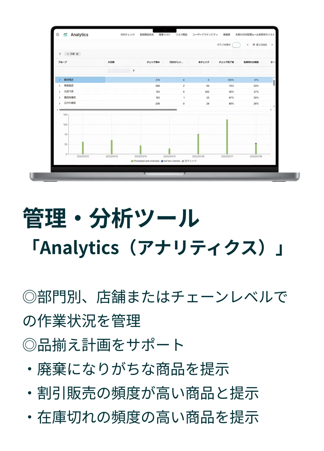 Expiry Management 管理・分析ツール