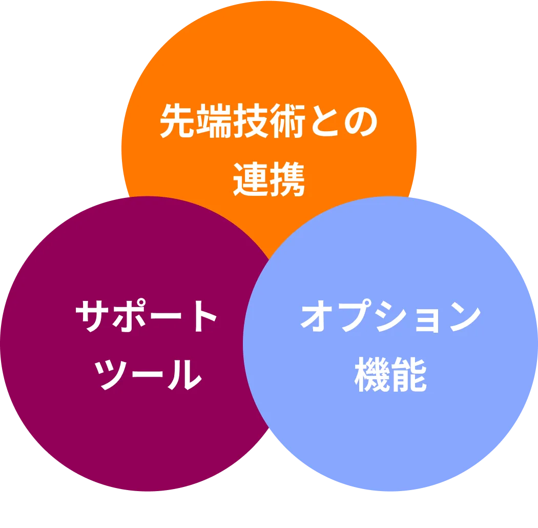 Expiry Managementの構成